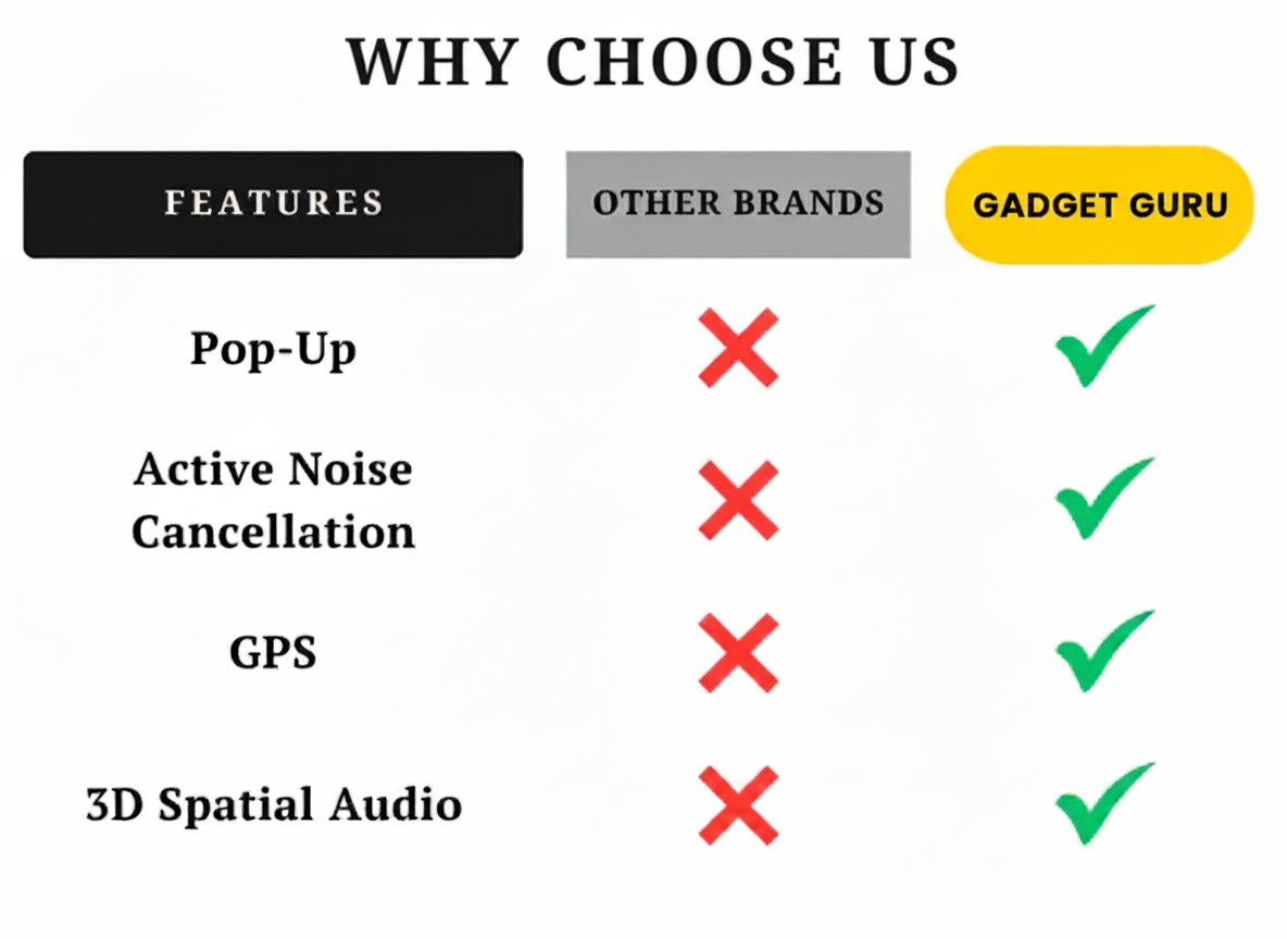 Gadget Guru™ AirPods Pro 2 | Superior ANC | 6 Months Warranty Included